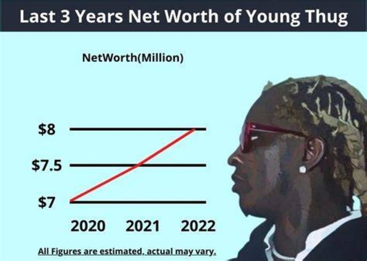 Rapper Young Thug Net Worth. House, Cars, Rich Life Styles 2022