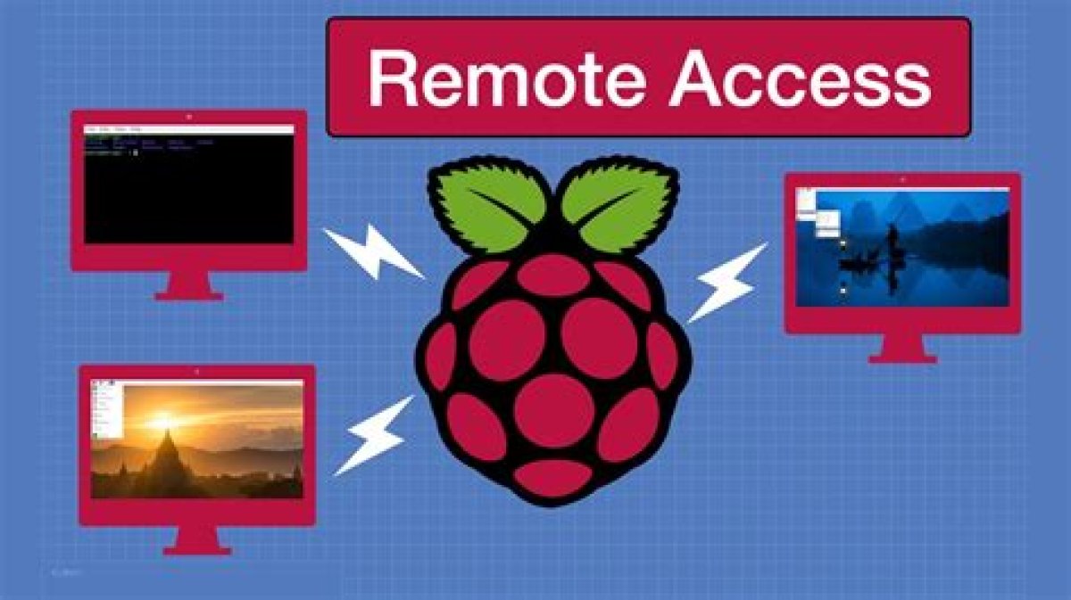 Remote Access Raspberry Pi Behind Firewall: the Ultimate Guide