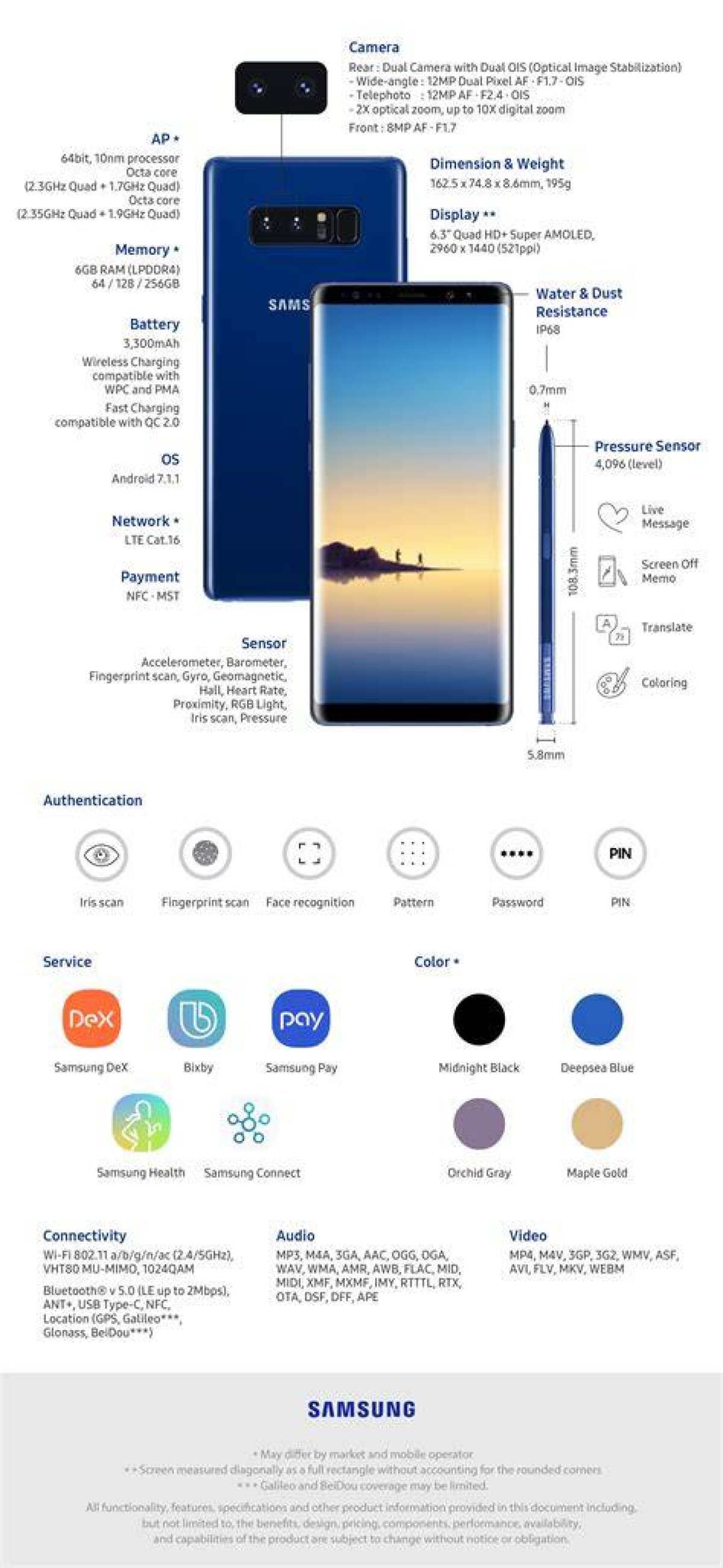 Samsung Galaxy Note 8 – How to Disable Bixby ·