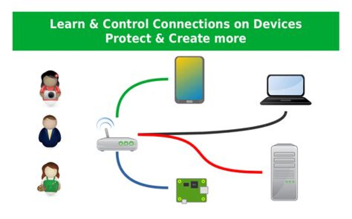 Securely Connect Remote Iot: Free P2P Raspberry Pi Guide