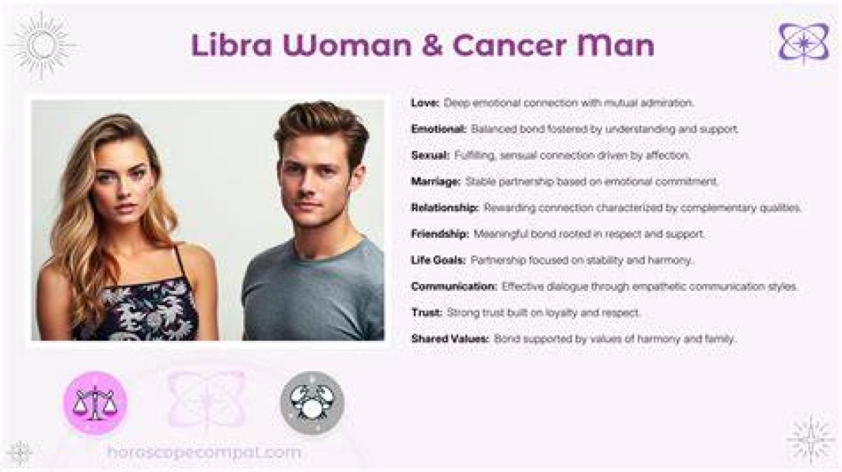 The Ultimate Guide to Cancer Man Libra Woman Compatibility