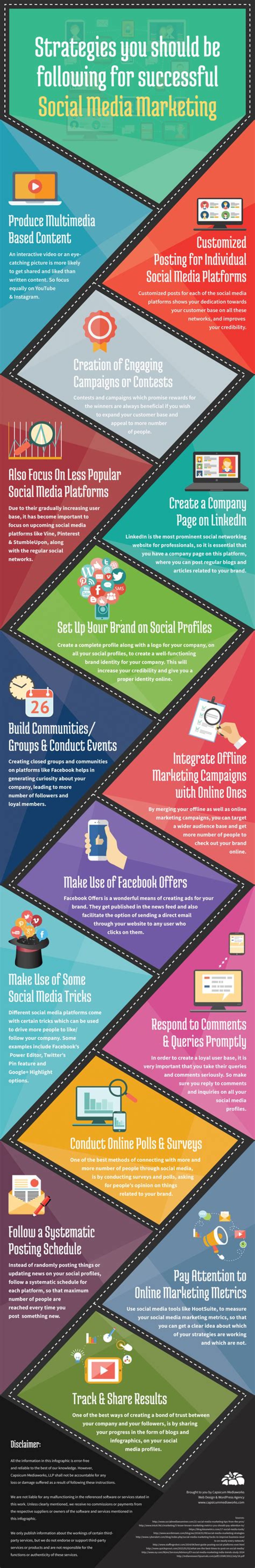 The Ultimate Guide to Social Media Marketing