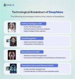 The Ultimate Guide to Triples Deepfakes: Creation, Detection, and Ethical Considerations
