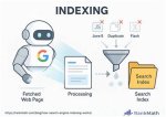 Ultimate Guide to Indexing for Enhanced Search Visibility