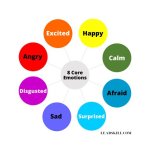 Uncover the Depth of Your Emotions: a Guide to Understanding Your Feelings for Him
