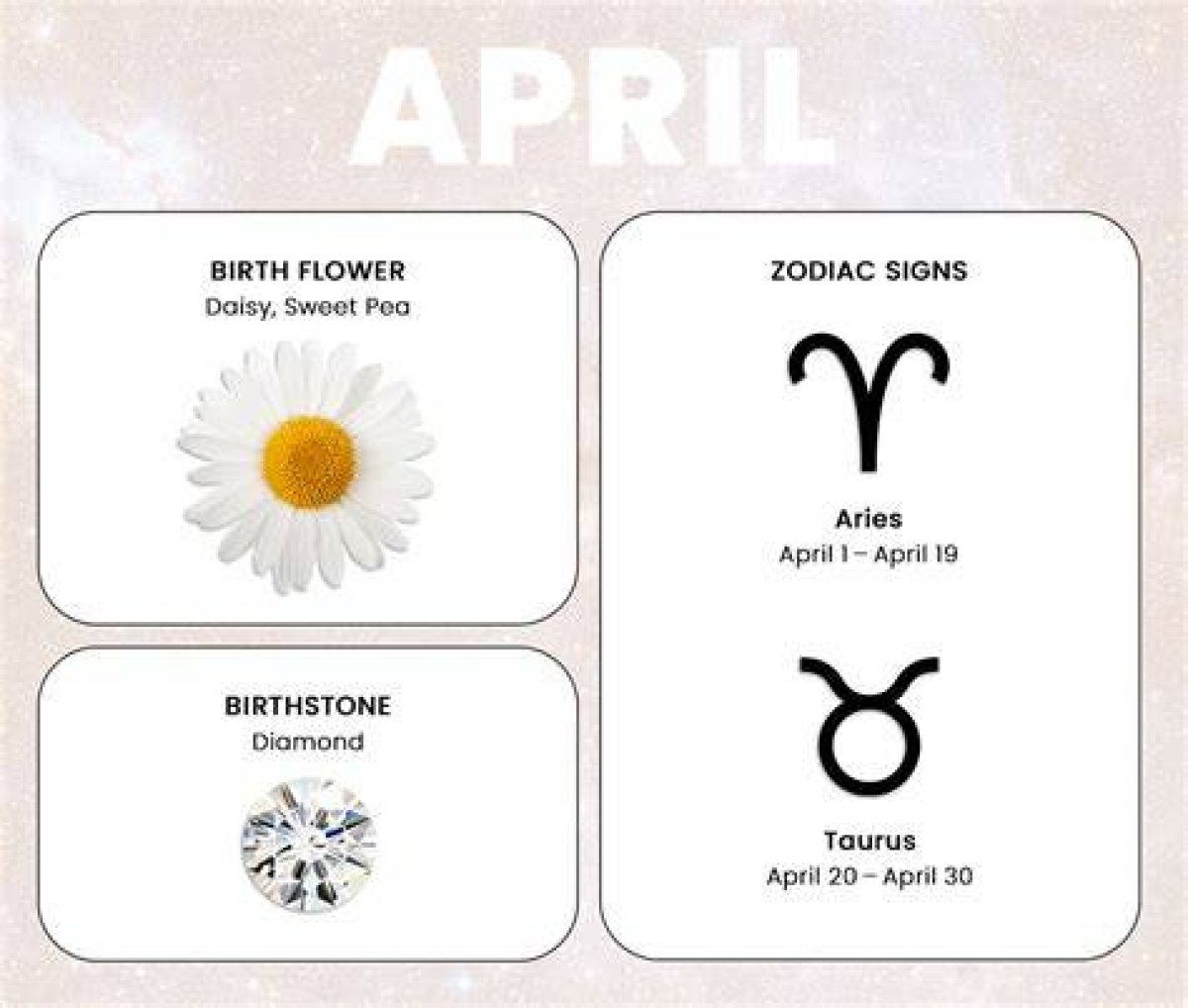 Understanding the 6 April Star Sign: Traits, Compatibility, and More