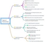 Understanding the Different Types of Partners in a Relationship