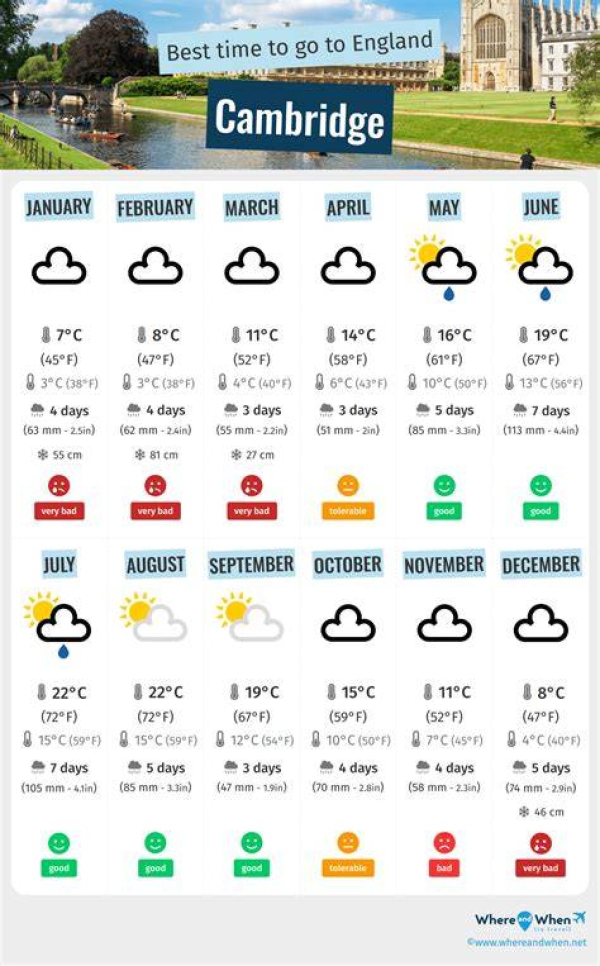 Understanding the Weather in Cambridge, Ma: a Comprehensive Guide