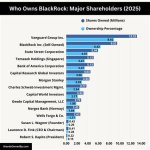 Unraveling the Mystery: Who Owns Blackrock?