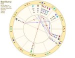 Unveiling Bad Bunny's Astrology Chart: a Celestial Insight into the Reggaeton Star