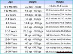 Unveiling Height, Weight, Age, Spouse, and Family Details