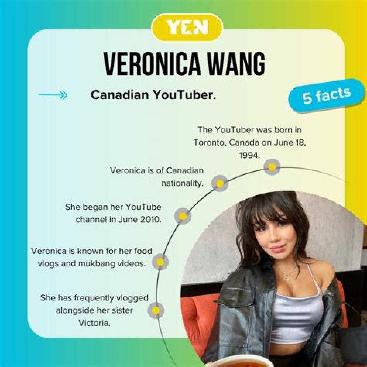 Veronica Wang |