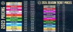 Warrior Season Ticket Prices: the Ultimate Fan's Guide