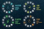 What Are the Water Signs?