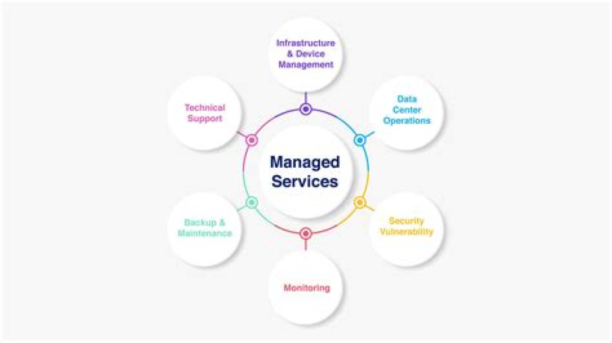 What Is Managed Services Provider Nyc and How Can It Revolutionize Your Business?