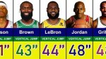 Who Has the Highest Vertical in Nba History? ·