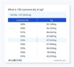 Zingb | 193 Lbs to Kg